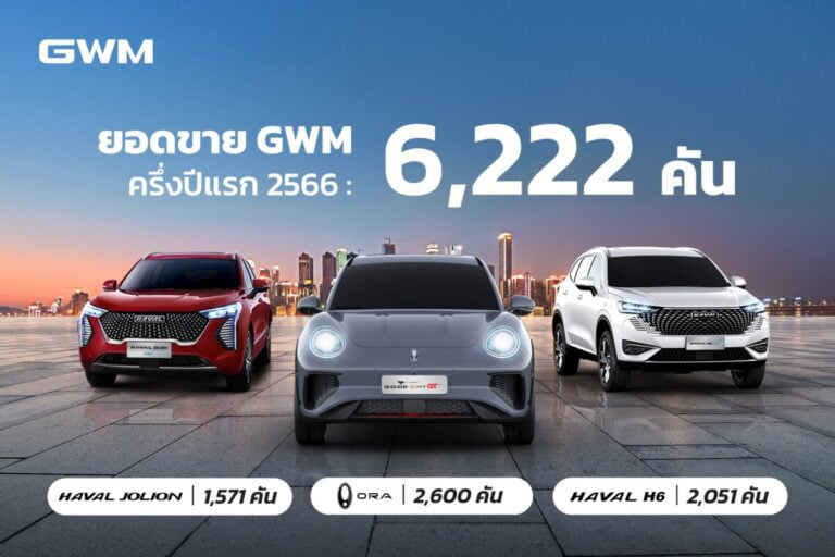 GWM กวาดยอดขายครึ่งปีแรก 2566 รวม 6,222 คัน