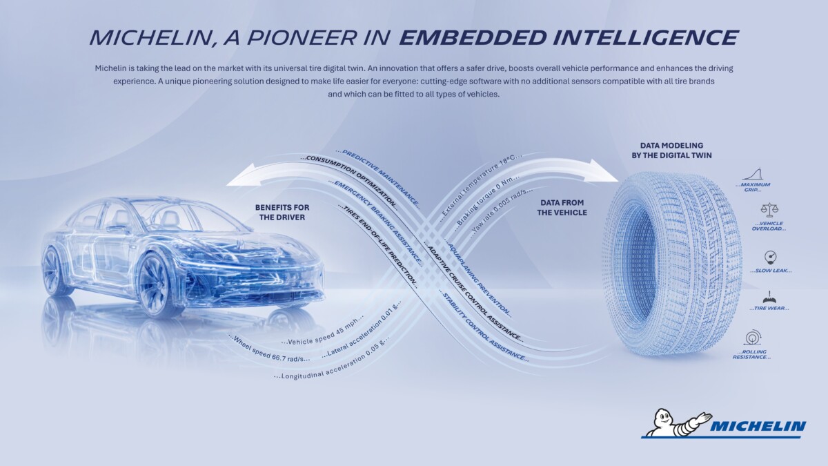 The current image has no alternative text. The file name is: universal-tire-digital-twin-infography_0